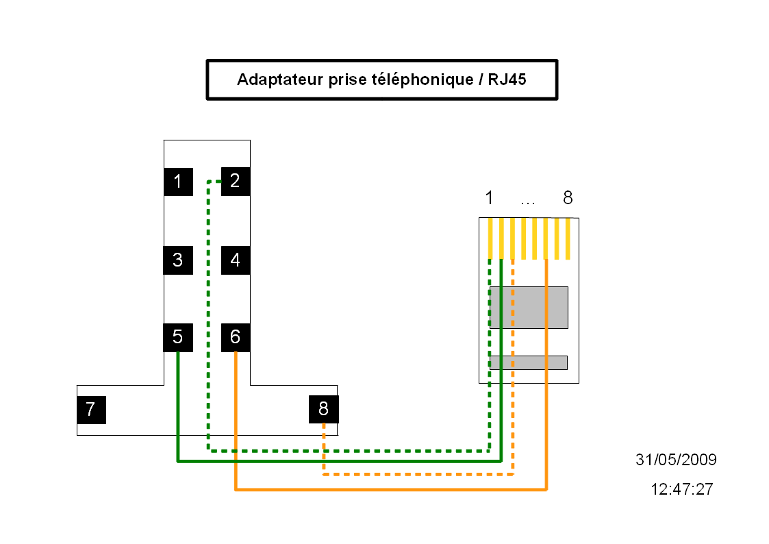 FelineWave » Utiliser les prises téléphoniques pour le réseau