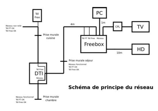 Schéma de principe de l'appartement de Benoît